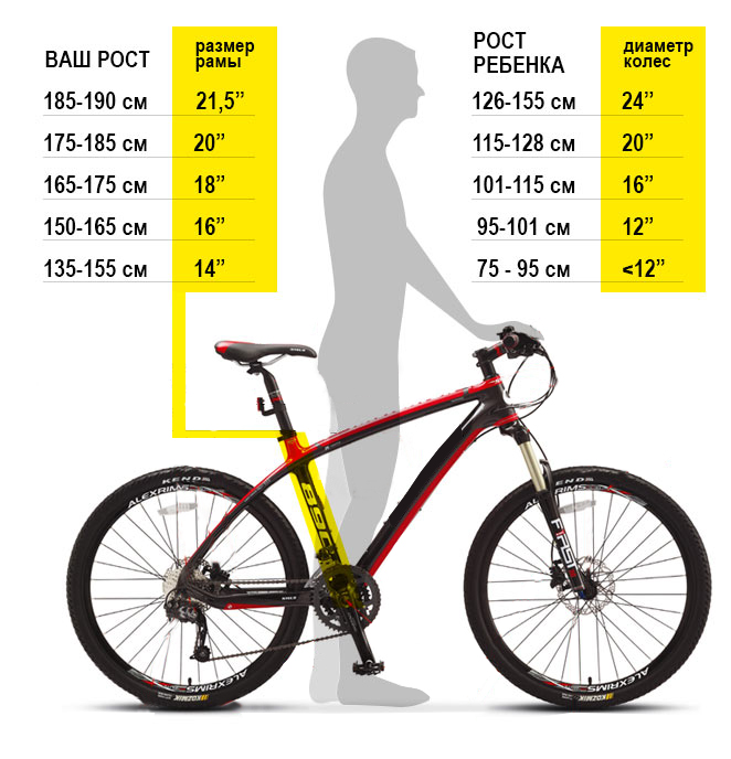 Велосипед уралец характеристики размер колес